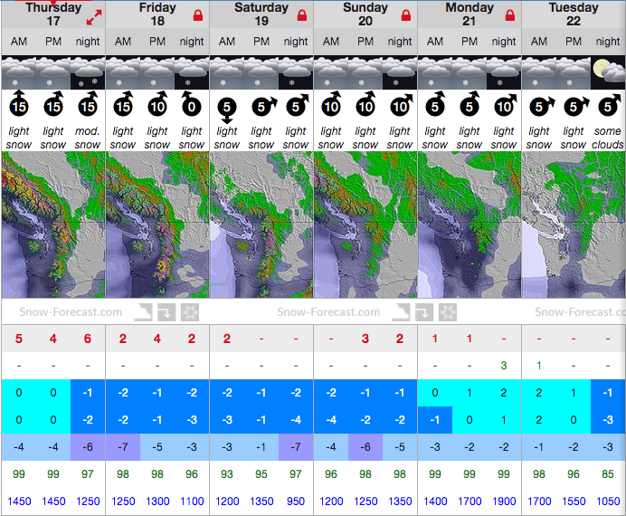 WB forcast